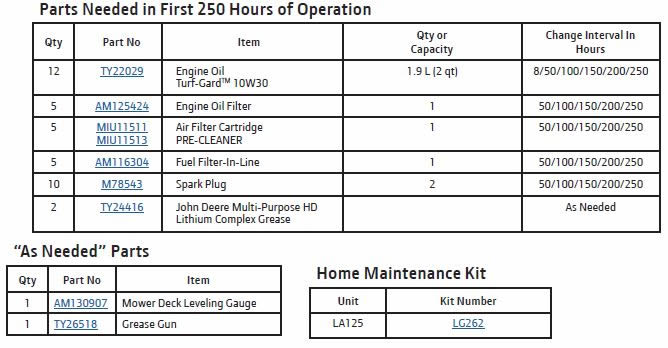 John Deere LA125 Emmetts Shop