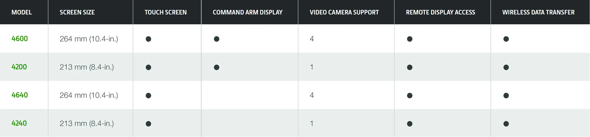 display matrix
